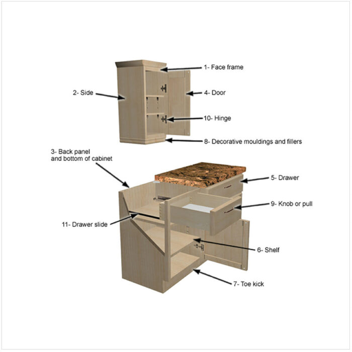 Forevermark Replacement Parts Sales 0 Cabinet 2